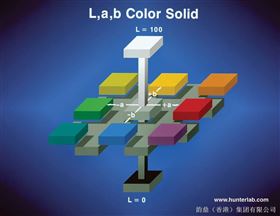 HunterLabHunterLab