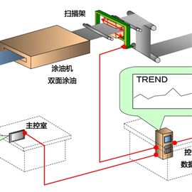 RX4000日本Kurabo 4000型硅钢涂层测厚仪